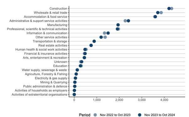 Construction Graph