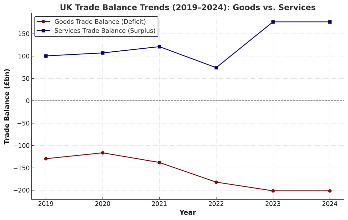 graph fixed