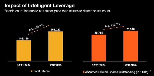 Picture of intelligent leverage table